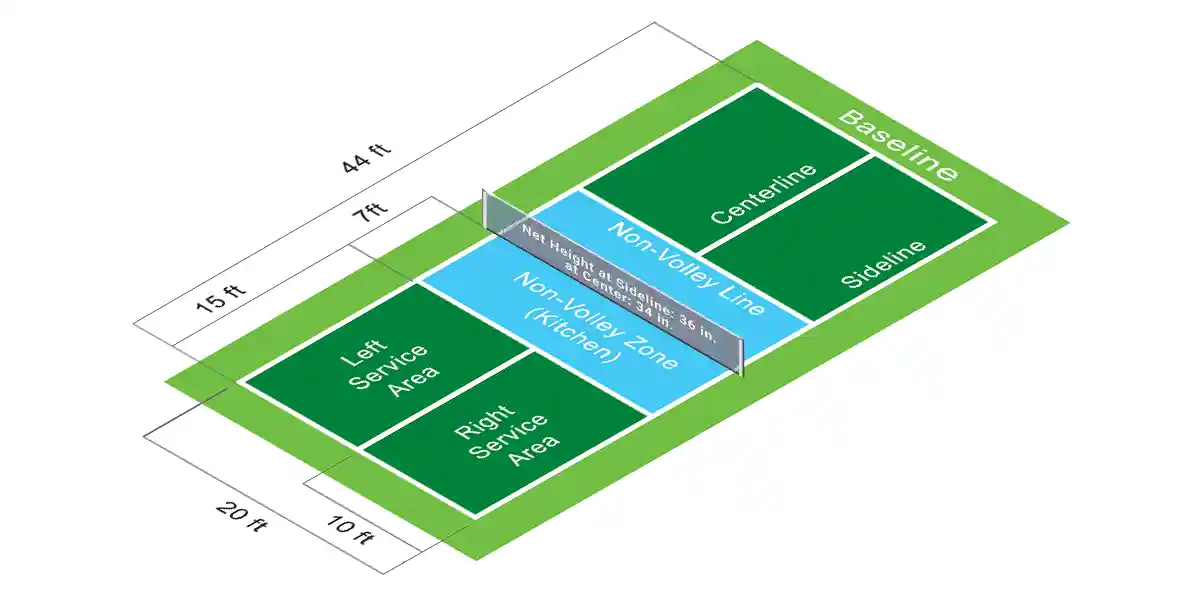 Pickleball Court with Notations and Measurements